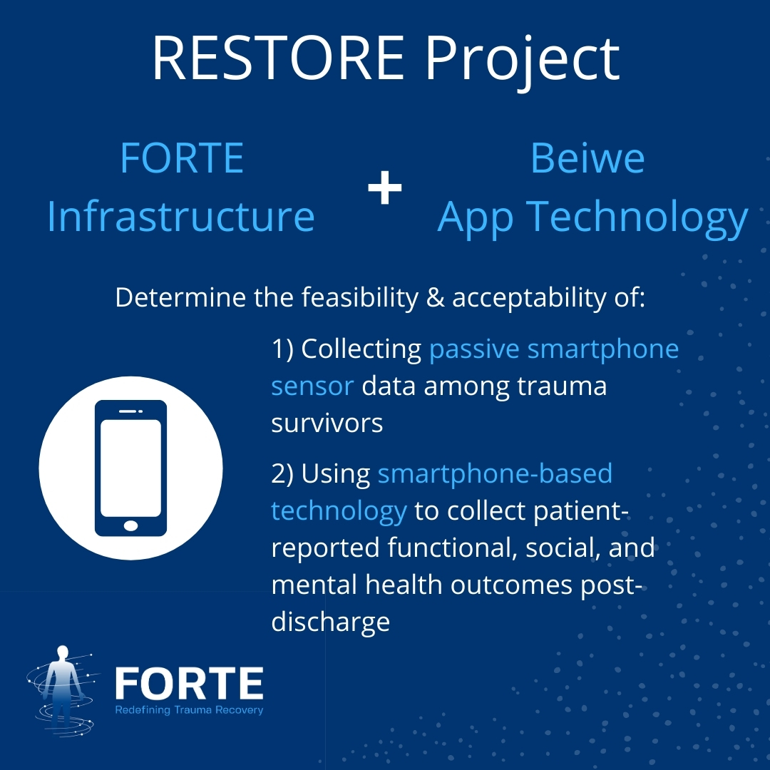FORTE RESTORE infographic