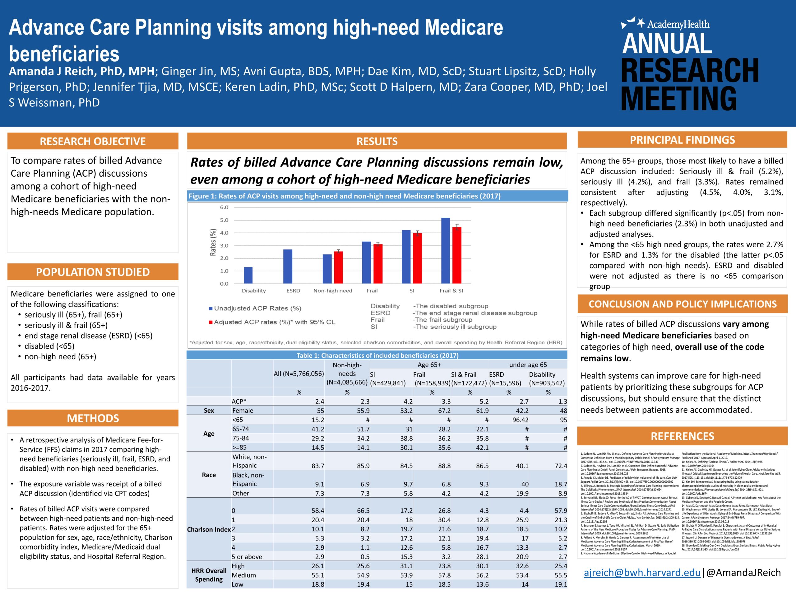 Academy Health Annual Meeting 2020: Advance Care Planning (ACP) Visits among High-Need Medicare Beneficiaries